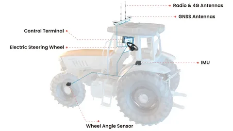 Benefits of Using a Tractor Guidance System on Your Farm