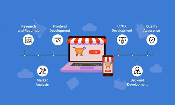 Building an E-commerce Growth Plan That Holds Up